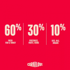 Ултра премиум суха храна за кучета Carnilove TRUE FRESH Fish & Turkey Dry Dog Food с 34% прясна риба и 26% прясно пуешко месо 1,5 кг